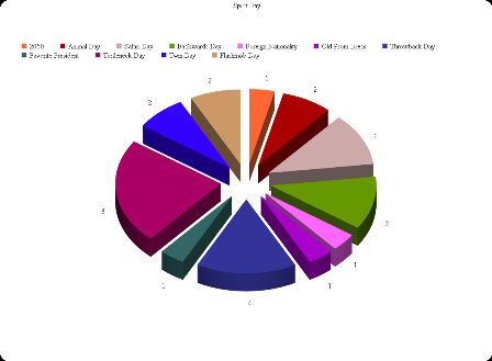 Pie Chart