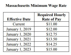 wage minimum lexology pay premium perspective increase massachusetts source sunday holiday